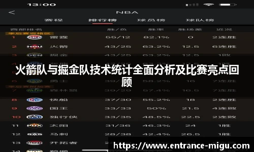 火箭队与掘金队技术统计全面分析及比赛亮点回顾 火箭队与掘金队技术统计全面分析及比赛亮点回顾
